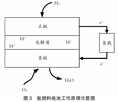 【本期聚焦·港口管理】氢燃料电池在集装箱码头水平运输设备上应用的可行性分析