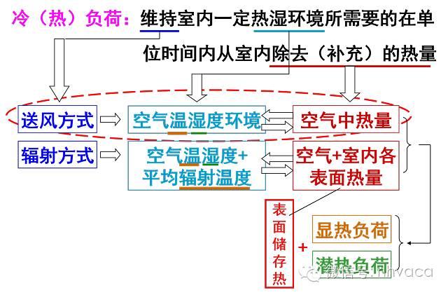 [计算书]空调负荷与送风量的计算过程-港口技术安全网