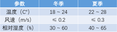 如何计算空调负荷与送风量？