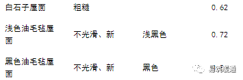 如何计算空调负荷与送风量？