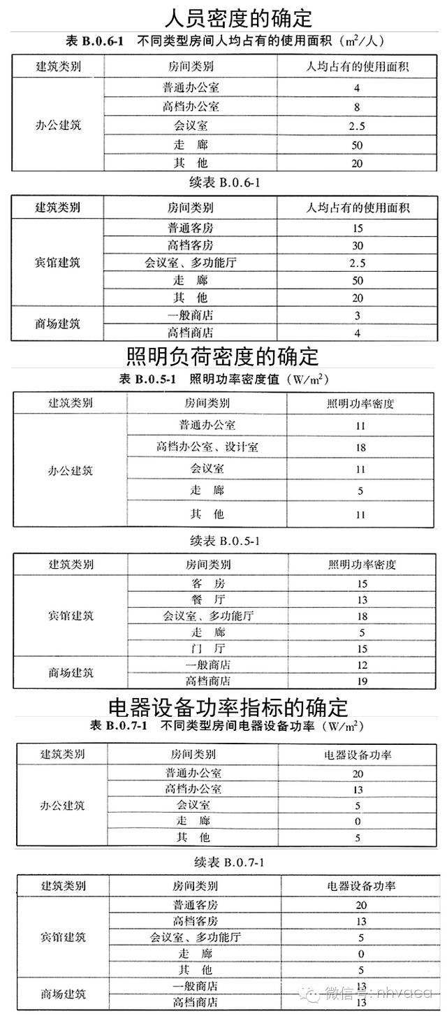 如何计算空调负荷与送风量？