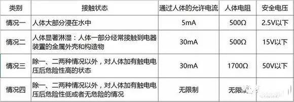 触电伤亡是因为高电压还是高电流？