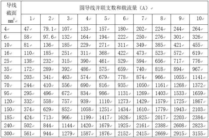 多芯线和单芯线有啥区别,载流量有什么不同吗 多芯线和单芯线有啥区别,载流量有什么不同吗
