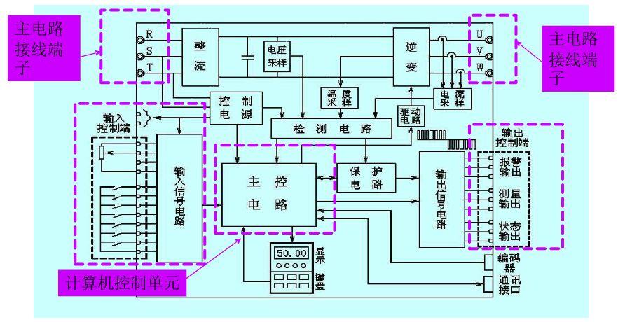 变频器的应用及维护(入门）-港口技术安全网