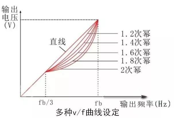 变频器同时一拖多电机时，注意的6点问题
