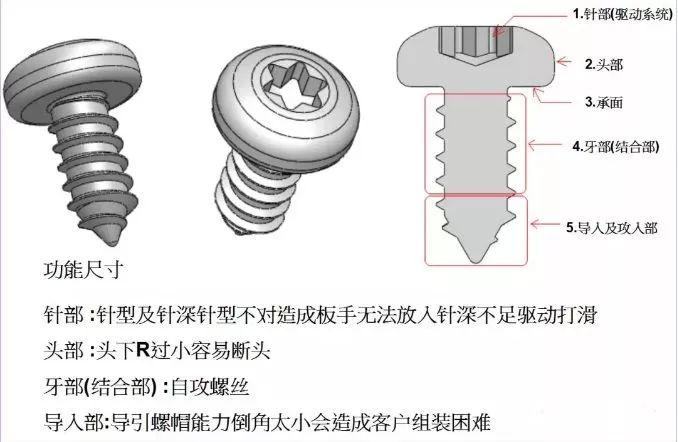 [宝典]螺丝知识宝典，让你全面认知螺丝