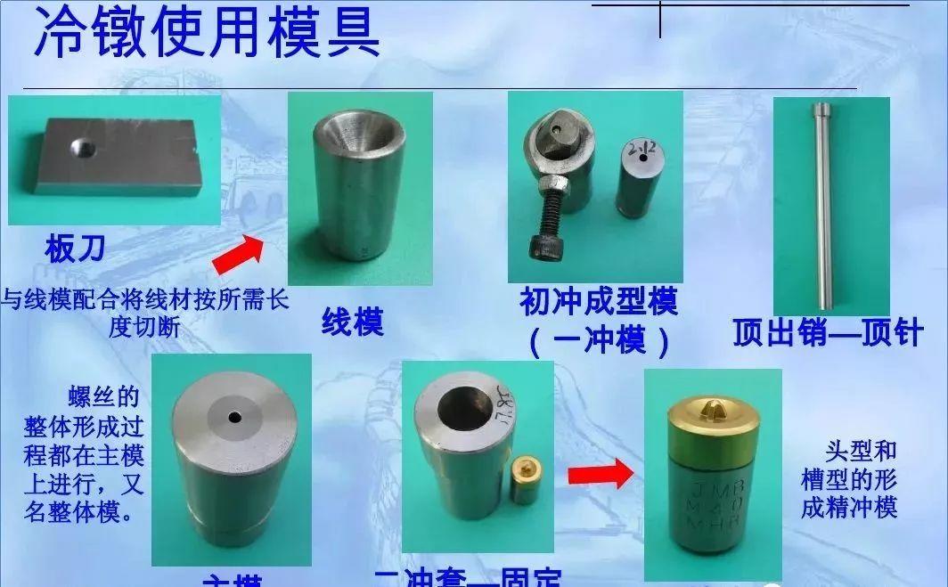 [宝典]螺丝知识宝典，让你全面认知螺丝