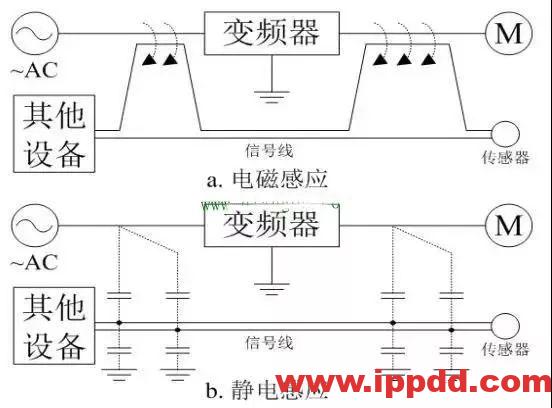 变频器使用要点你知道吗？