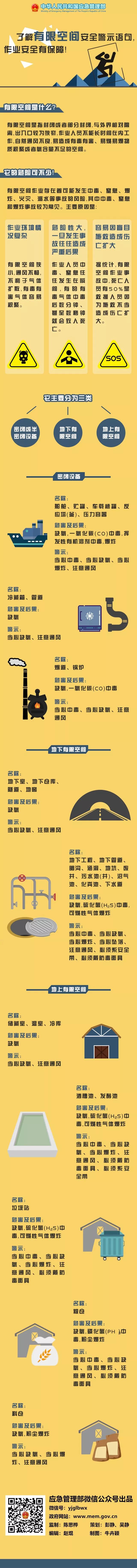 【微科普】一图了解有限空间安全警示语句，作业安全有保障！