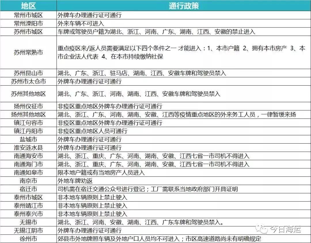 集卡司机，你们复工了吗？（附全国各省市近期高速路口通行情况）
