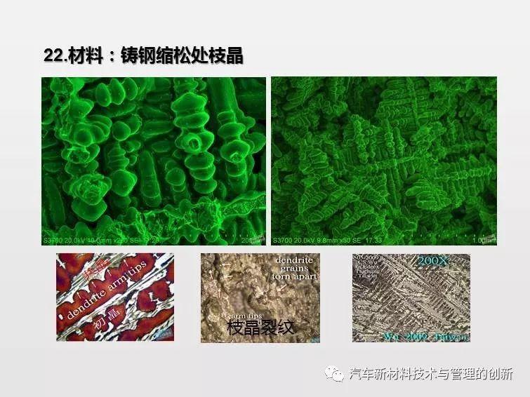 搞机械先弄懂材料,41张材料典型缺陷PPT 搞机械先弄懂材料,41张材料典型缺陷PPT