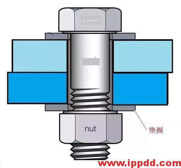 一个问题：弹簧垫圈究竟能不能防松？