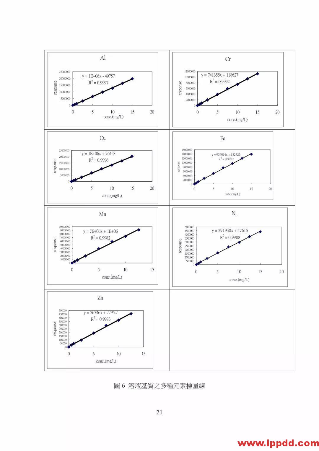 【PDF】非电器类防爆设备之国际标准现况与探讨 【PDF】台湾省非电器类防爆设备之国际标准现况与探讨