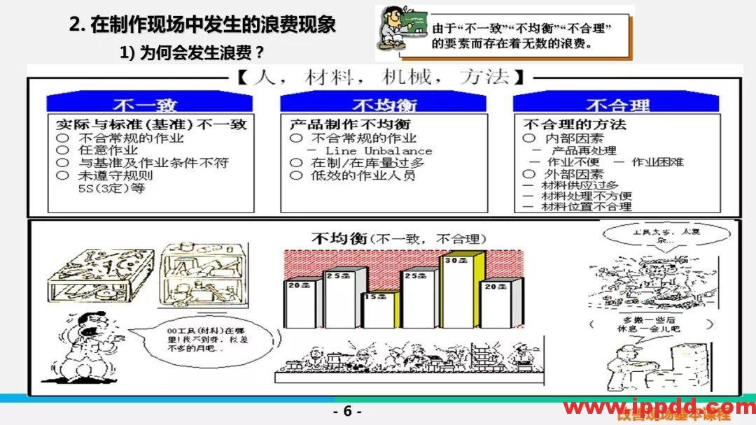 【PPT】5S &三定基本课程