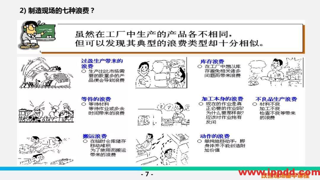 【PPT】5S &三定基本课程