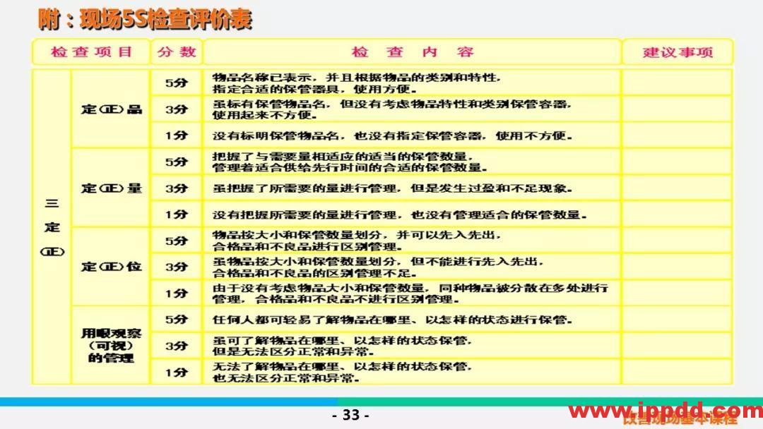 【PPT】5S & 三定基本课程 【PPT】5S &三定基本课程