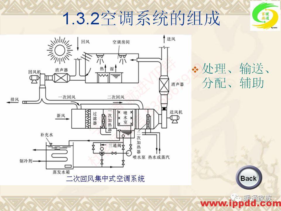 培训PPT | 通风与空调工程施工图设计全面解析