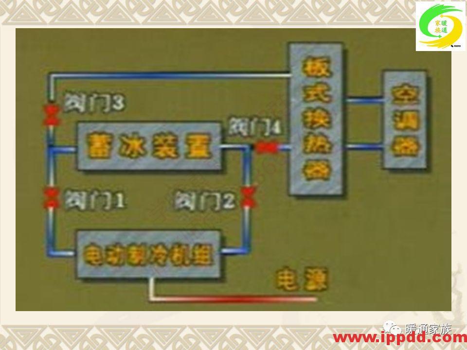 培训PPT | 通风与空调工程施工图设计全面解析