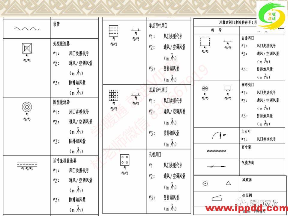 培训PPT | 通风与空调工程施工图设计全面解析 培训PPT | 通风与空调工程施工图设计全面解析