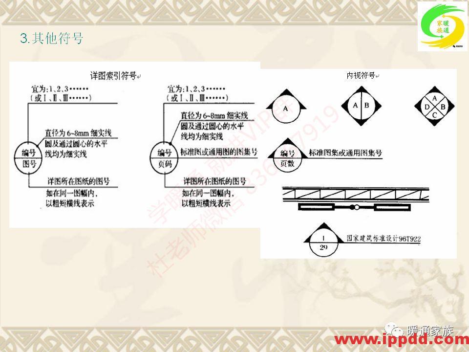培训PPT | 通风与空调工程施工图设计全面解析 培训PPT | 通风与空调工程施工图设计全面解析