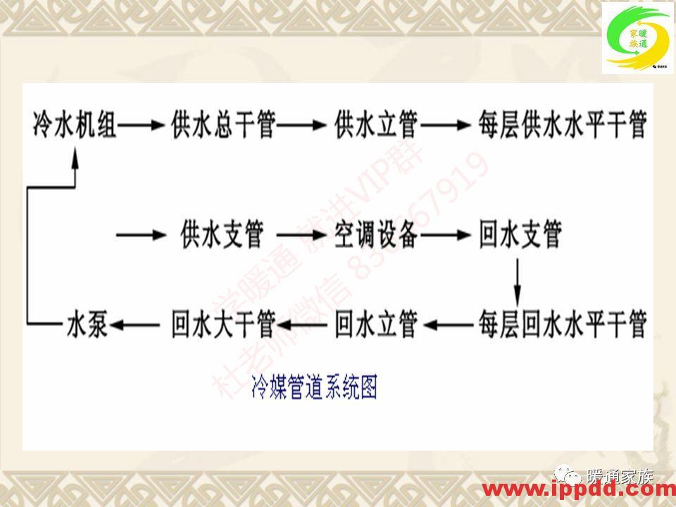 培训PPT | 通风与空调工程施工图设计全面解析 培训PPT | 通风与空调工程施工图设计全面解析