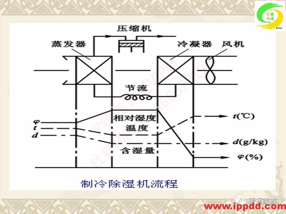 培训PPT | 通风与空调工程施工图设计全面解析