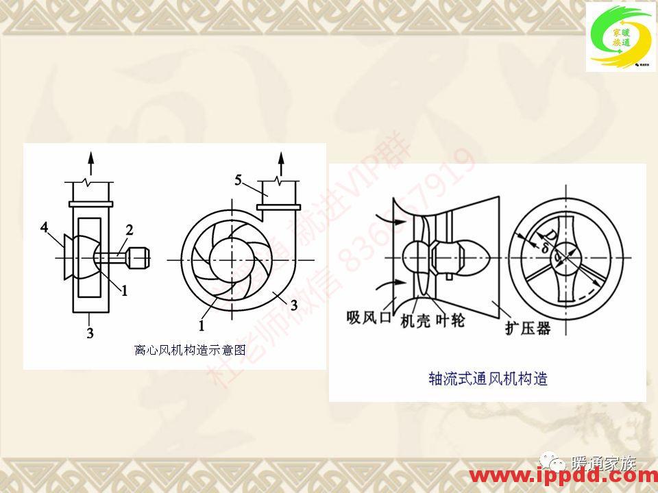 培训PPT | 通风与空调工程施工图设计全面解析