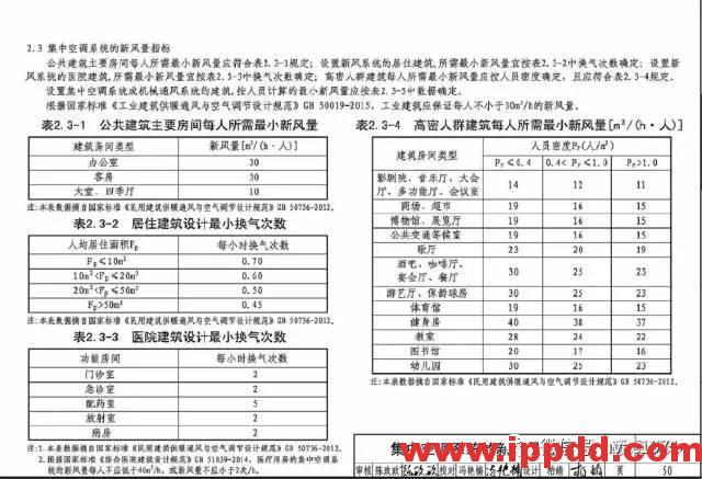 超全！17张图彻底搞懂暖通常用设计参数