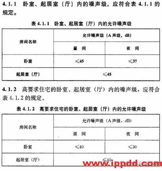 超全！17张图彻底搞懂暖通常用设计参数
