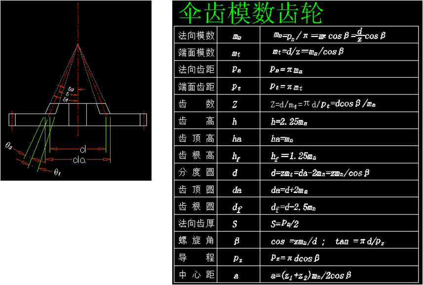 齿轮参数计算公式,这次终于整全了! 齿轮参数计算公式,这次终于整全了!