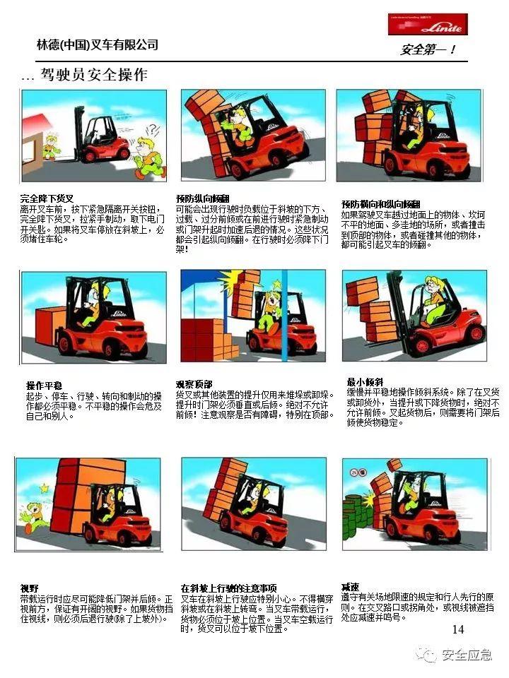 【彩本】林德叉车安全操作规范，下载直接打印