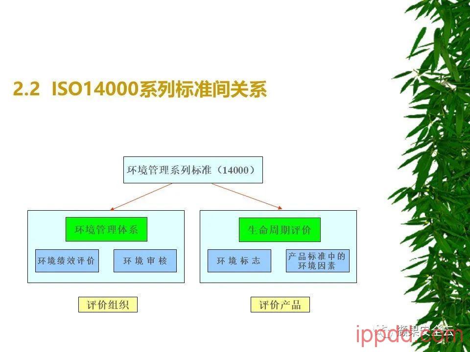 ISO14001环境管理体系标准及环境法律法规介绍 112张PPT
