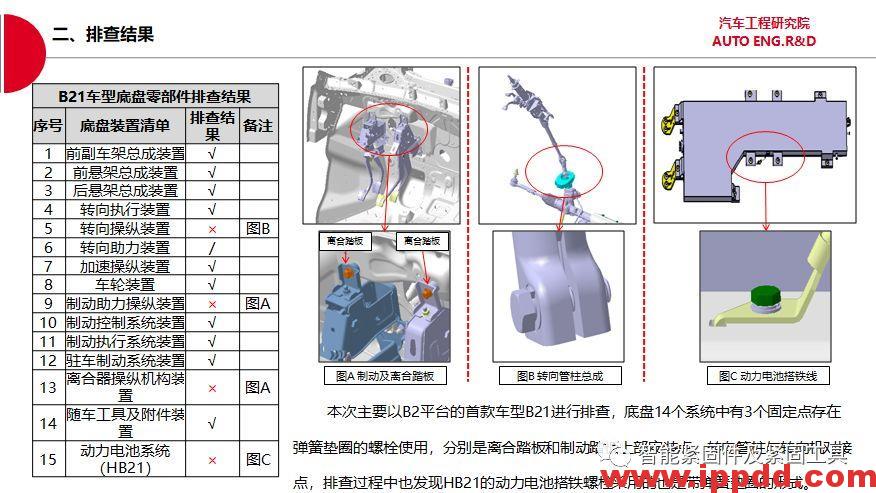 使用带弹簧垫圈螺栓固定不防松问题改进...