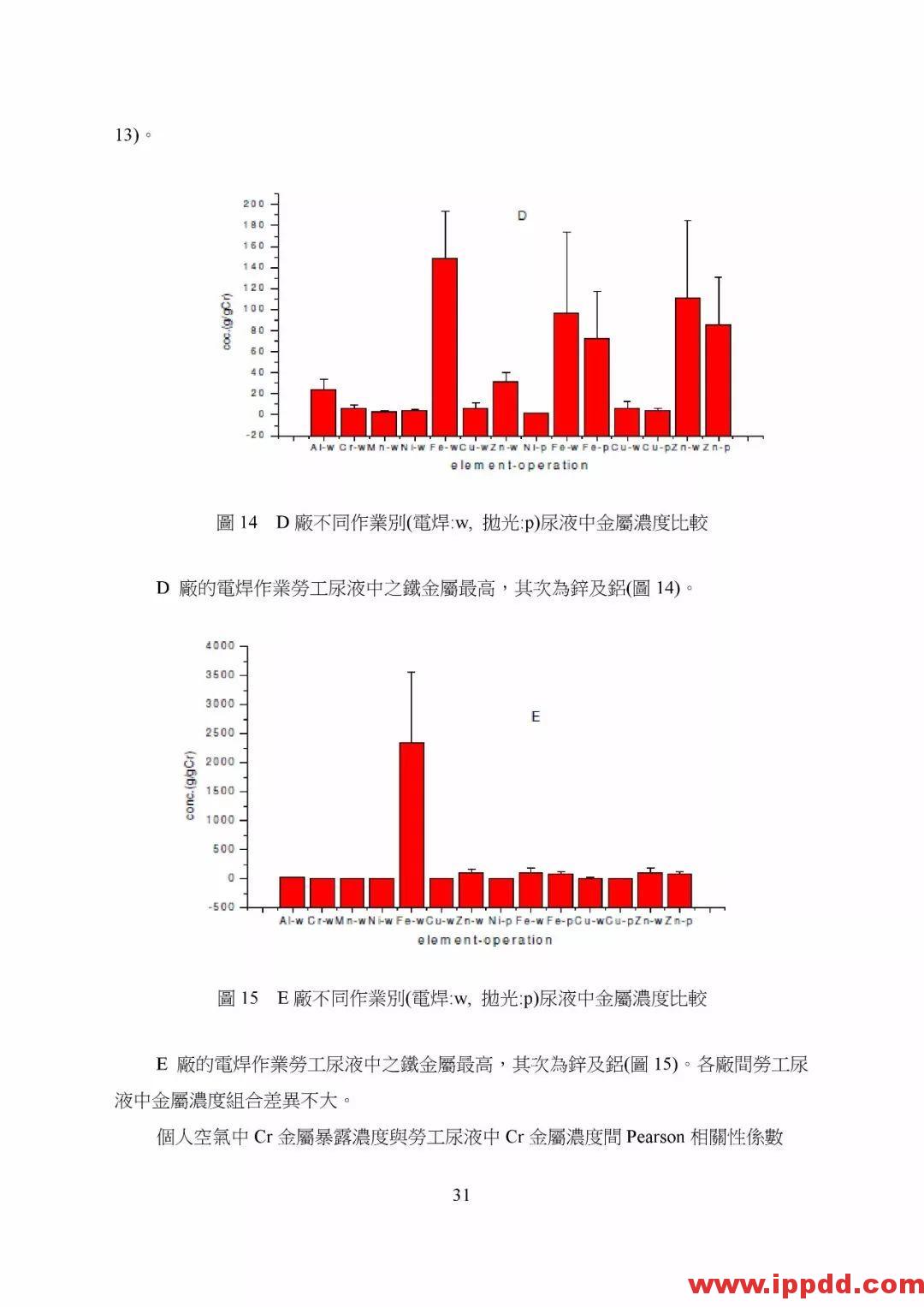 【PDF】非电器类防爆设备之国际标准现况与探讨 【PDF】台湾省非电器类防爆设备之国际标准现况与探讨