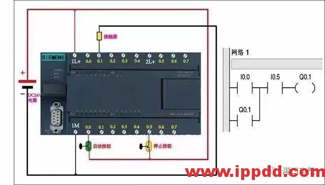 西门子PLC置位与复位 图解 西门子PLC置位与复位 图解
