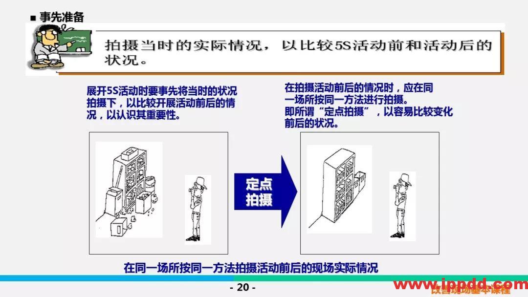 【PPT】5S &三定基本课程