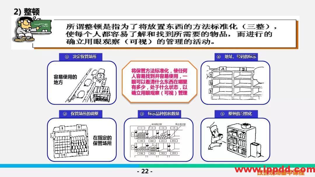 【PPT】5S &三定基本课程