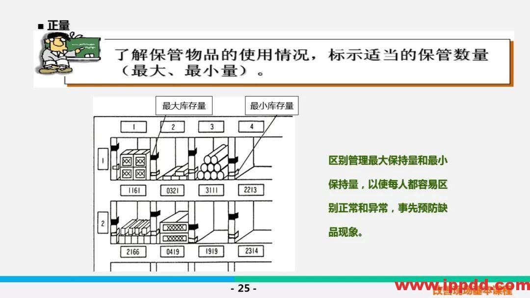 【PPT】5S &三定基本课程
