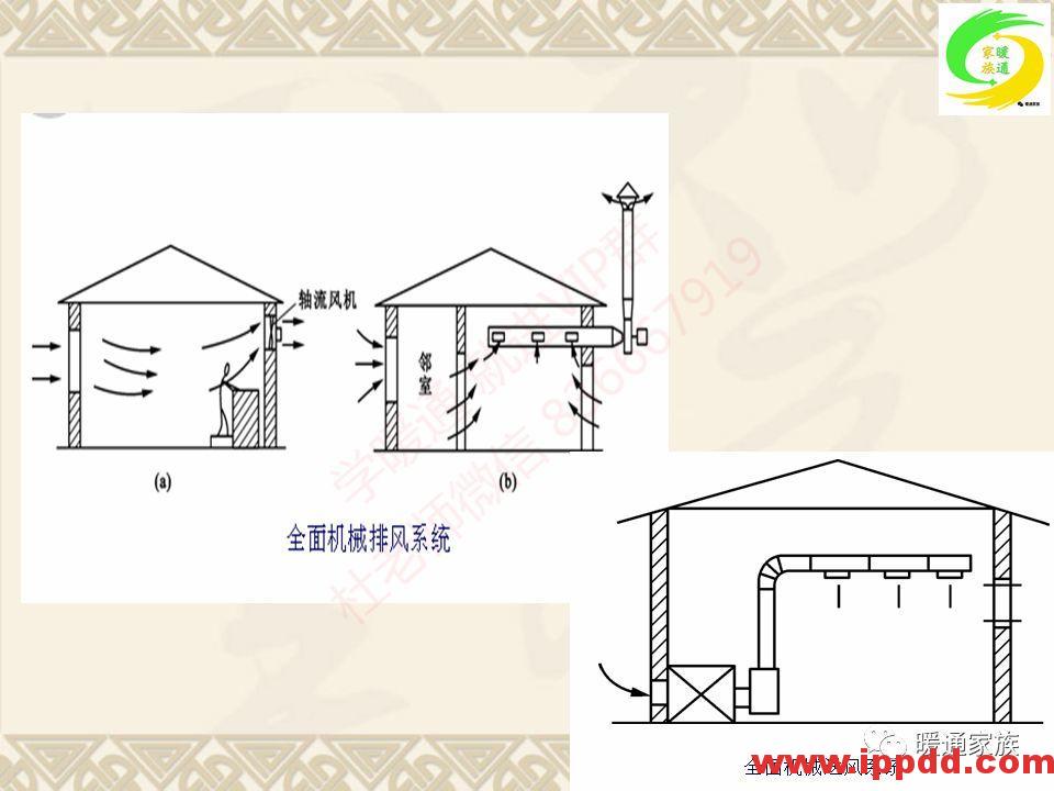 培训PPT | 通风与空调工程施工图设计全面解析