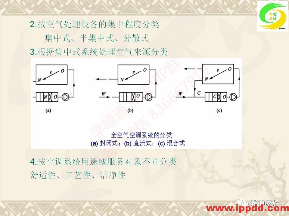 培训PPT | 通风与空调工程施工图设计全面解析