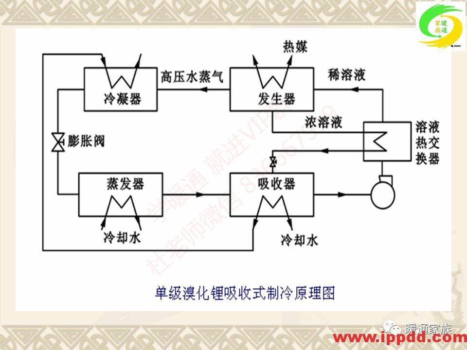 培训PPT | 通风与空调工程施工图设计全面解析