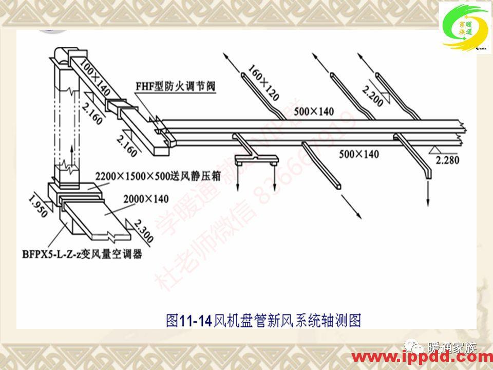 培训PPT | 通风与空调工程施工图设计全面解析