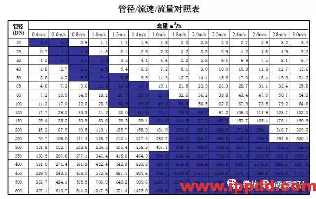 超全！17张图彻底搞懂暖通常用设计参数