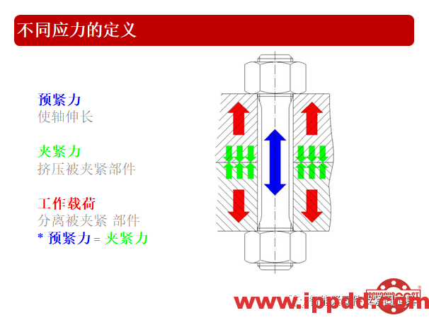 高效张紧螺母的技术介绍...