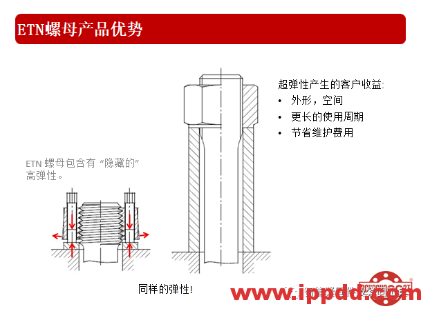 高效张紧螺母的技术介绍...