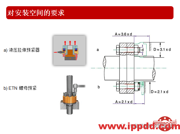 高效张紧螺母的技术介绍... 高效张紧螺母的技术介绍...