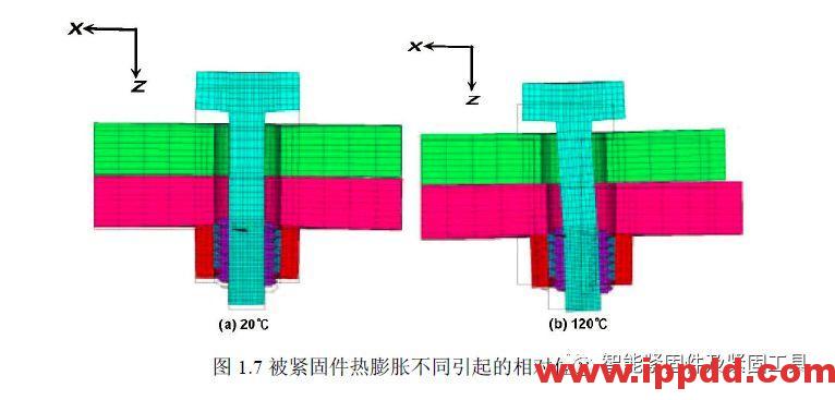 螺纹连接松动机理研究回顾（2）...