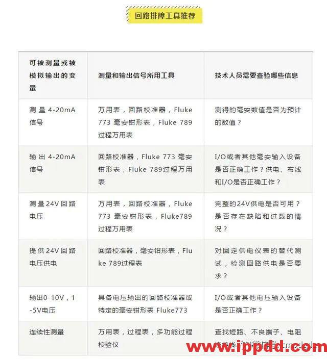 4-20mA是什么?简单易懂,让你不再一脸懵... 4-20mA是什么?简单易懂,让你不再一脸懵...