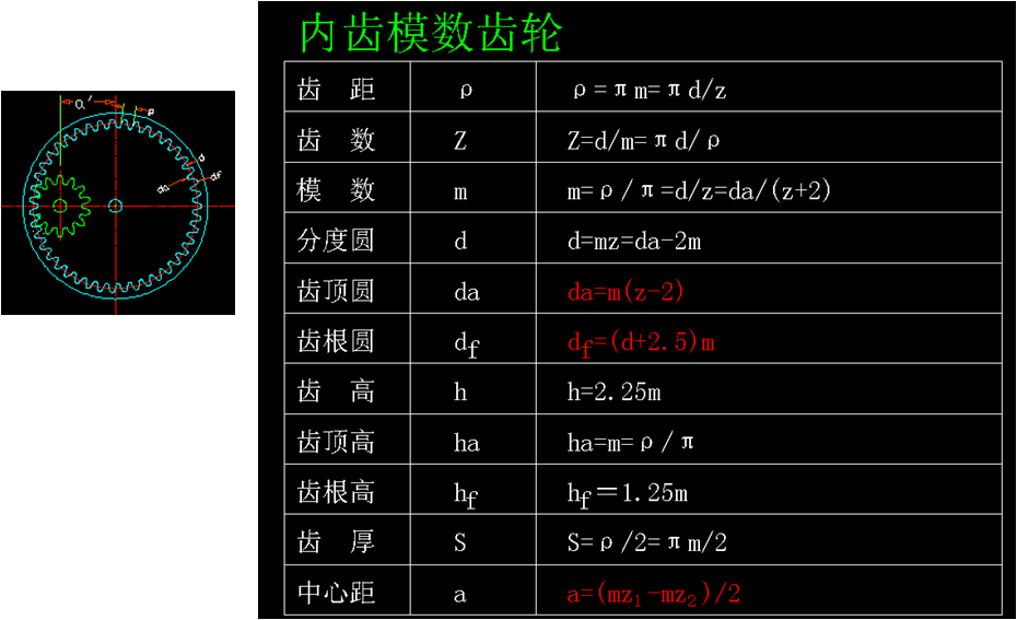 齿轮参数计算公式,这次终于整全了! 齿轮参数计算公式,这次终于整全了!