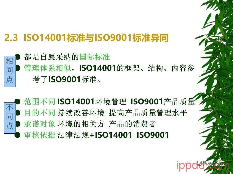 ISO14001环境管理体系标准及环境法律法规介绍 112张PPT